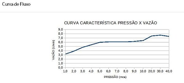 Chuveiro Lorenzetti Advanced 7500w 220v