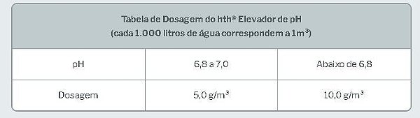 Elevador Ph Hth 1,5kg