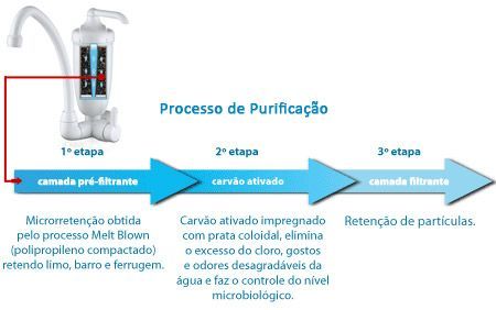 Torneira Com Purificador Acqua Bella Branco Mesa Lorenzetti