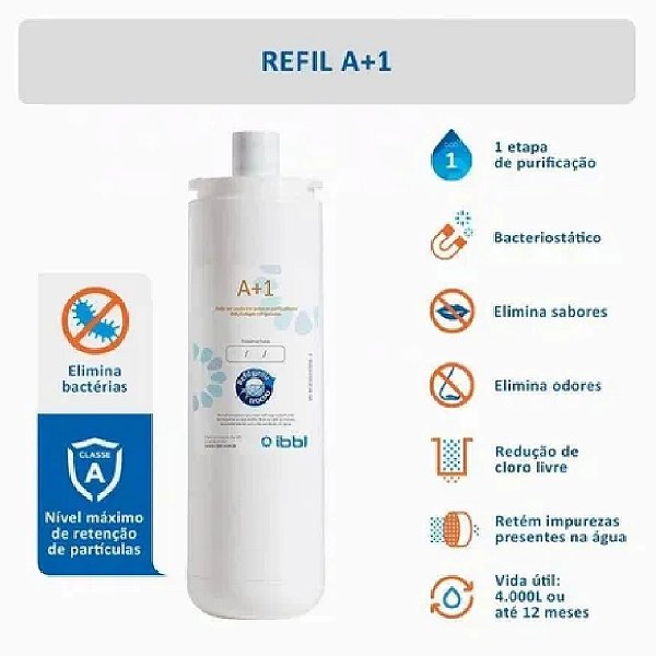 REFIL IBBL A+1 CLASSE A - 12 MESES