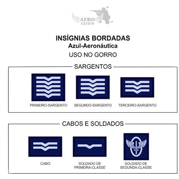 Insígnia De Bibico