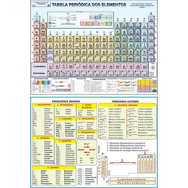 Tabela Periódica Escolar Plastificada A4 - 29,5 X 21CM, Pacote com 20 Unidades