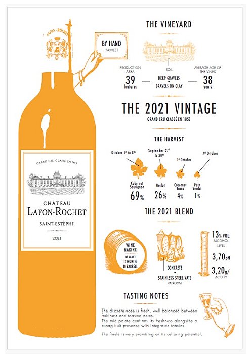 Château Lafon-Rochet - 2021
