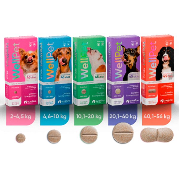 WellPet Antipulgas e Carapatos Ourofino