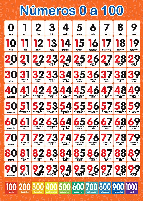 Banner Números 0 a 100 com Escrita | Alfabetização Matemática