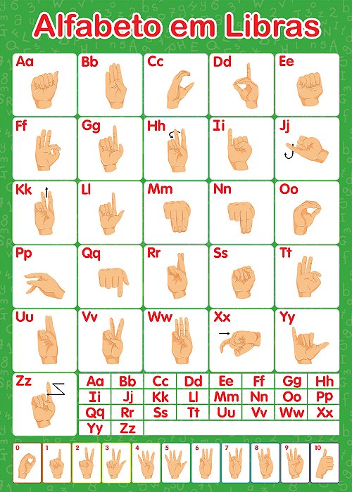 Banner Alfabeto em Libras | Material Pedagógico Escolar