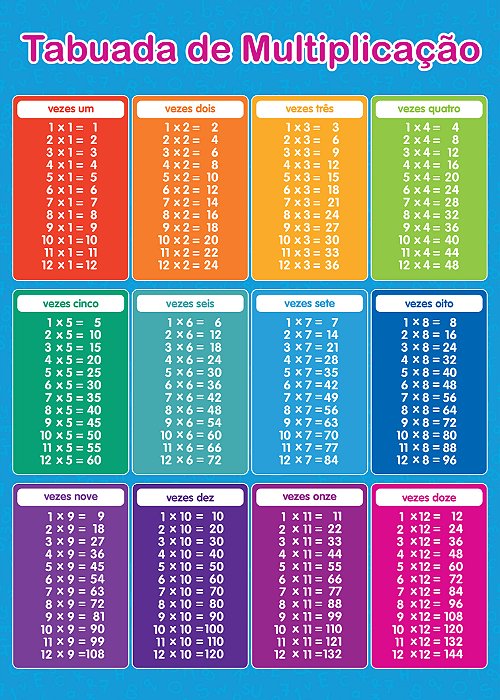 Banner Tabuada de Multiplicação | Matemática Escolar