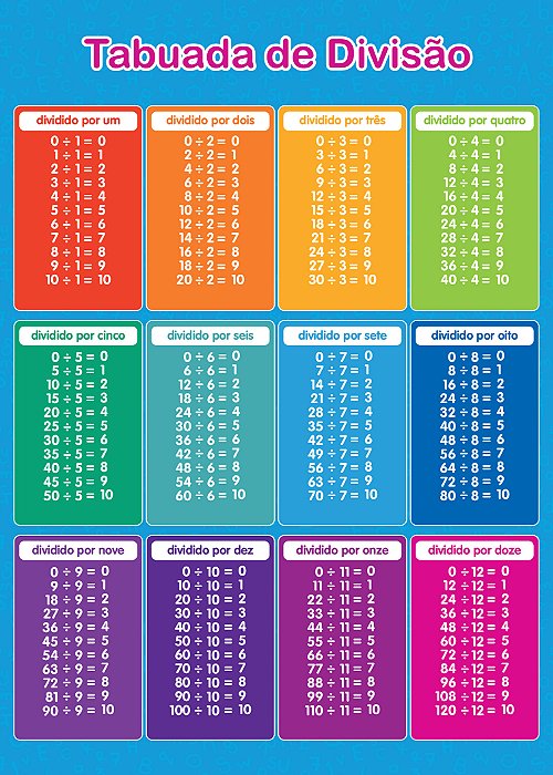 Banner Tabuada de Divisão | Matemática Escolar