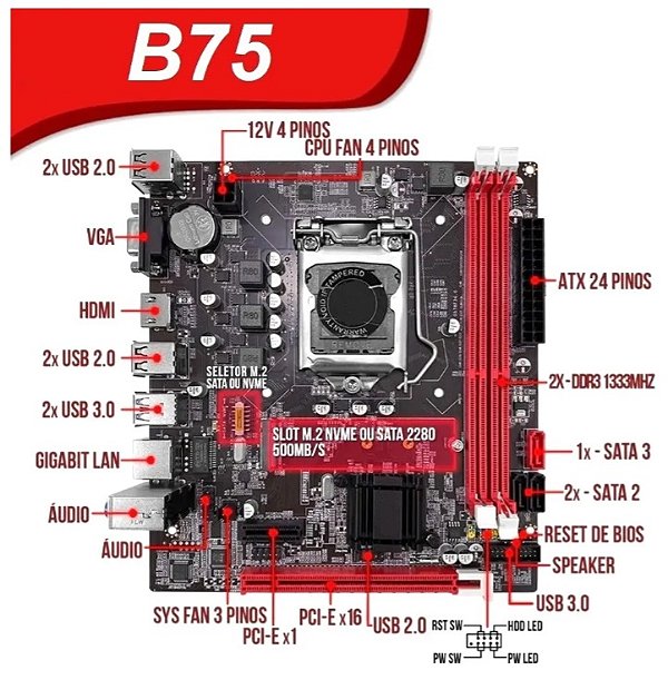 PLACA MAE 1155 B75 (2a e 3a GER) GIGALAN DDR3 FNX