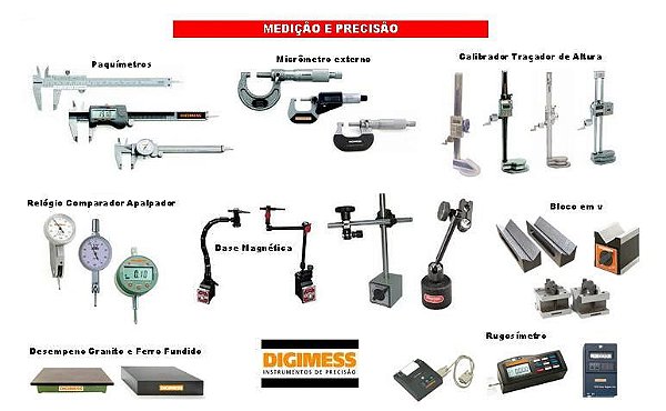 Medição