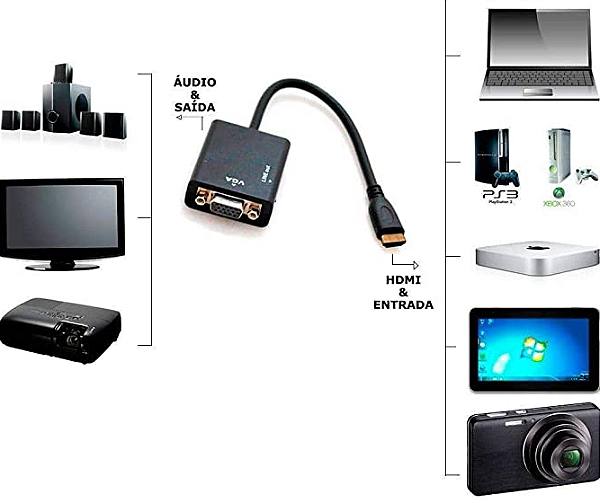 CONVERSOR HDMI-VGA