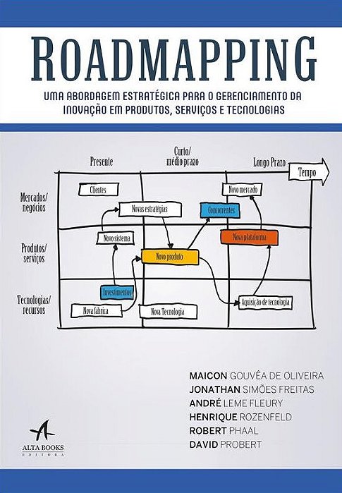 Roadmapping Uma Abordagem Estratégica Para O Gerenciamento Da Inovação Em Produtos, Serviços E Tecnologias