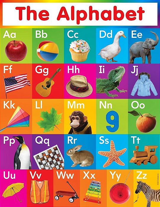 The Alphabet - Chart