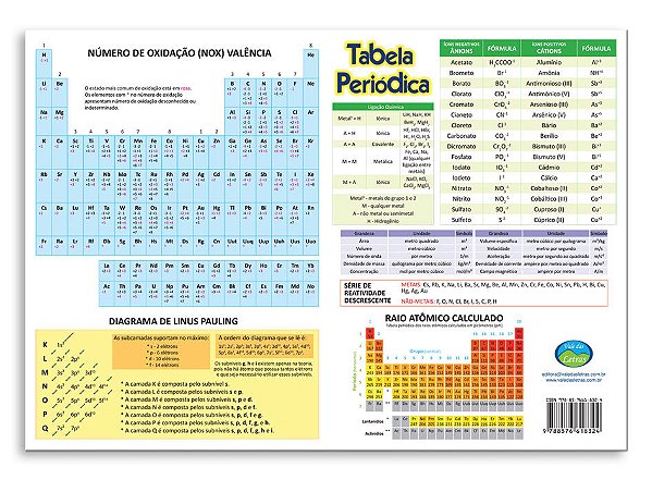 Tabela Periódica