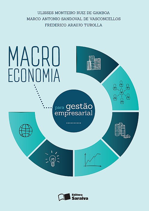 Macroeconomia Para Gestão Empresarial