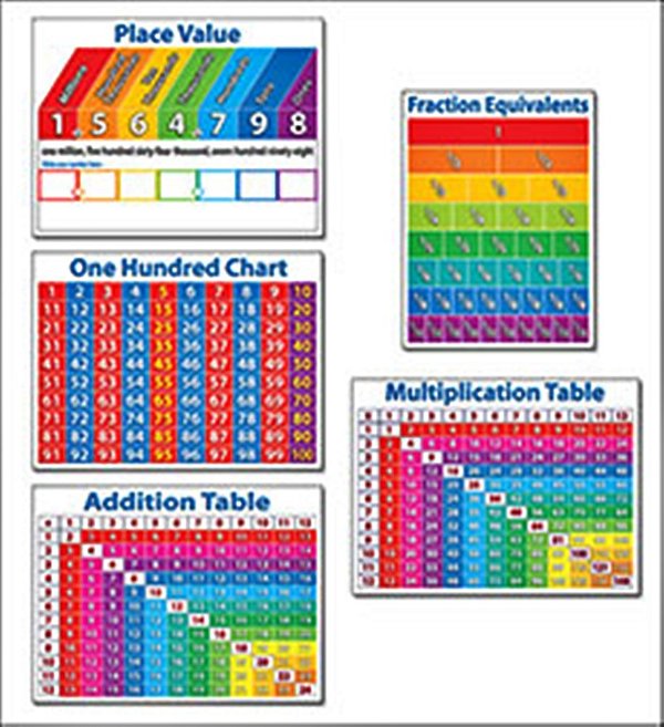 Primary Math Charts