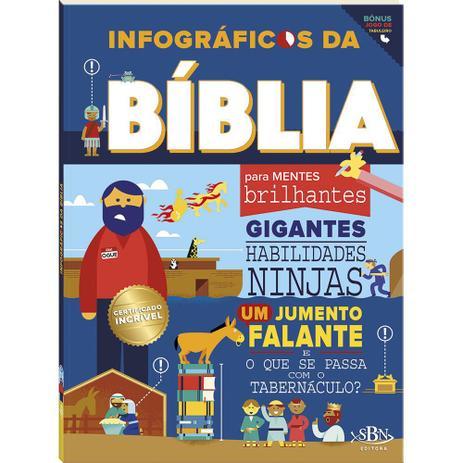 Infográficos Da Bíblia