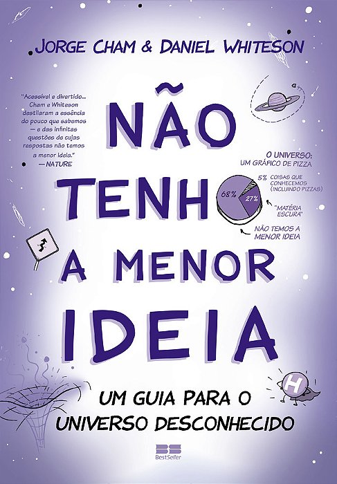 Não Tenho A Menor Ideia