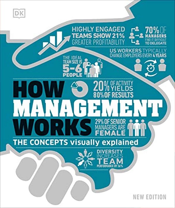 How Management Works: The Concepts Visually Explained-..
