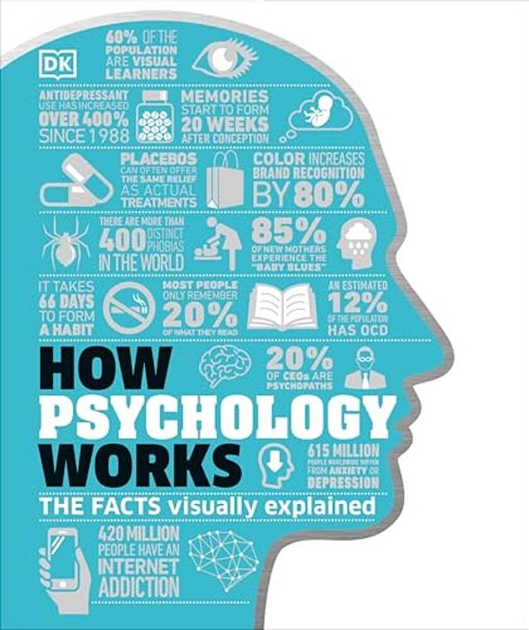 How Psychology Works: The Facts Visually Explained-..