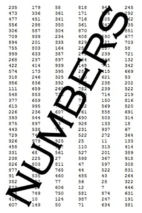 Numbers: Presented By Bamidbar-..