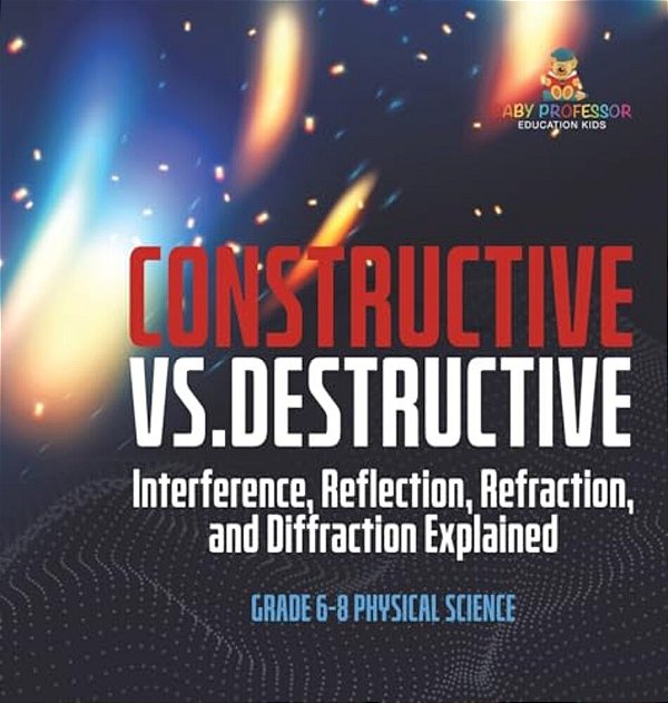 Constructive Vs. Destructive Interference, Reflection, Refraction, And Diffraction Explained Grade 6-8 Physical Science-..