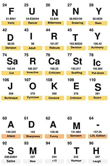 Funny Dirty Sarcastic Jokes (Lol, Dirty Jokes, Funny Anecdotes, Best Jokes)-..