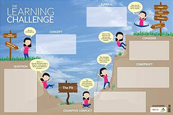 The Learning Challenge Dry-Erase Poster-..