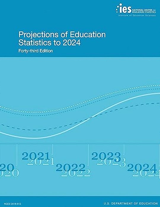 Projections Of Education Statistics To 2024: Forty-Third Edition-..