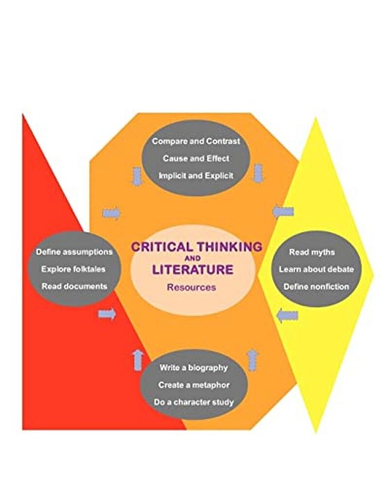 Critical Thinking And Literature: Resources-..
