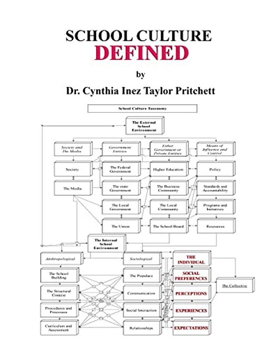 School Culture: Defined-..