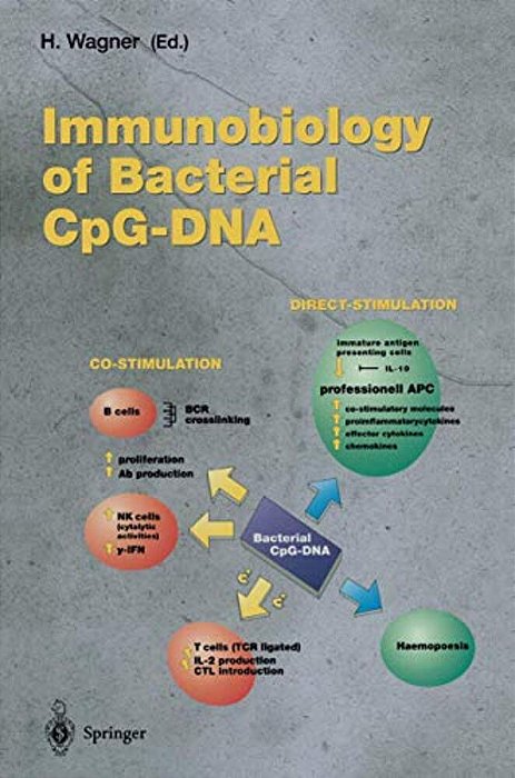 Immunobiology Of Bacterial Cpg-Dna-..