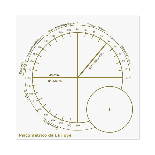 Placa Radiônica Psicométrico de La Foye (PVC)