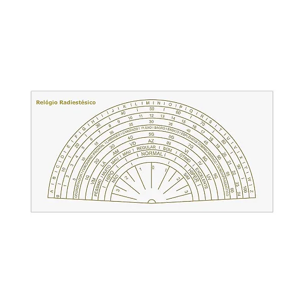 Placa Radiônica Relógio Radiestésico (PVC)