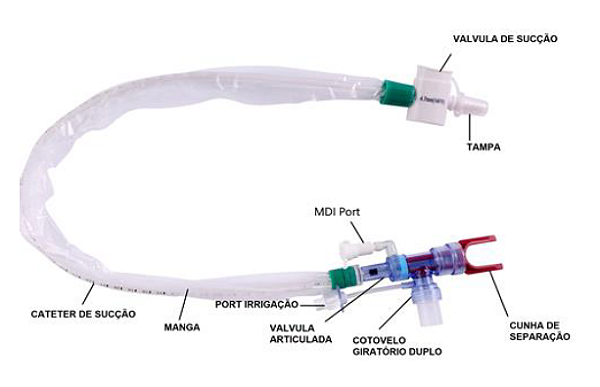 Sonda Aspiração Sistema Fechado Neonatal / Pediátrico 8Fr 30cm - Comper