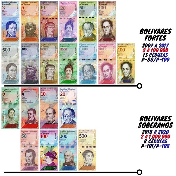 Venezuela - Set com 21 Cédulas - 2 a 100.000 Bolivares Fortes e Soberanos - Flor de Estampa