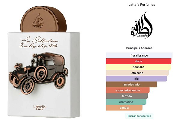 La Collection D'antiquités 1886 100ml