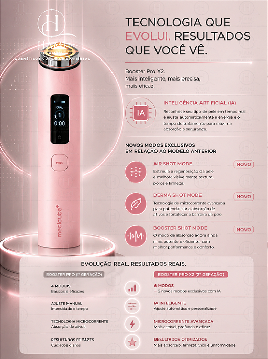 MEDICUBE AGE-R Booster Pro X2 Pink Edition | Dispositivo Coreano
