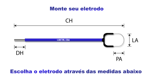 Eletrodo Eletrocirúrgico CAF/LLETZ