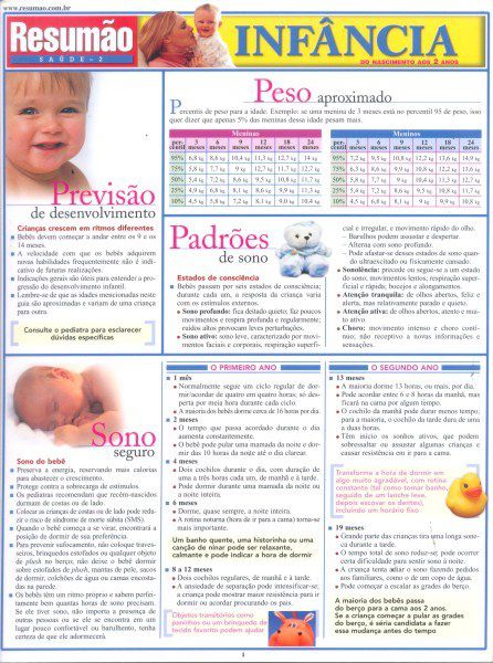 Livro Infancia - Colecao Resumao - Gutman