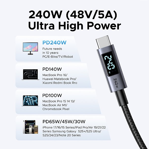Ugreen USB-C cabo 240w tela de exibição digital pd3.1 tipo-c cabo para portátil
