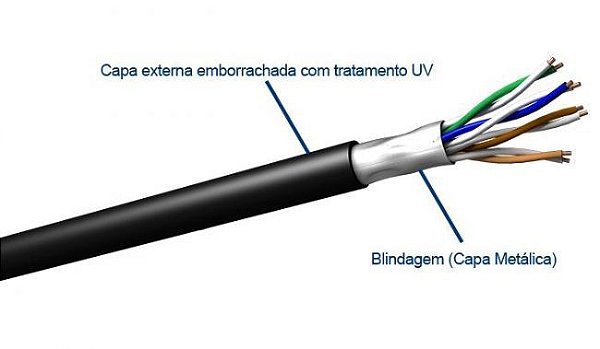 Cabo UTP para CFTV Externo  4 pares 24awg Multicameras - Preço por metro