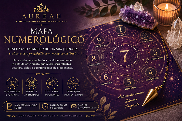 Mapa Numerológico Completo