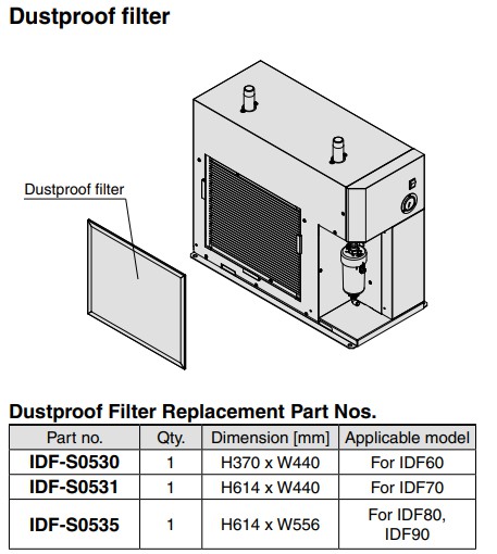Filtro Para Secador De Ar SMC IDF-S0509
