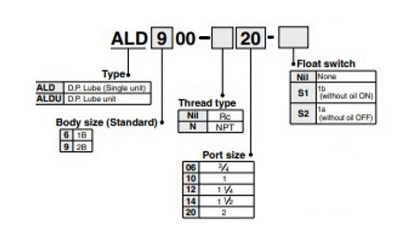 Lubrificador SMC ALD600-06B-S1