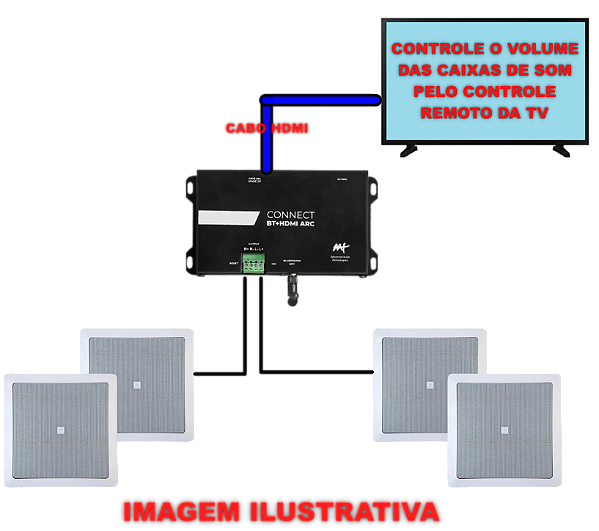 Amplificador AAT CONNECT BT HDMI ARC + 4 Caixas JBL 6CO1Q