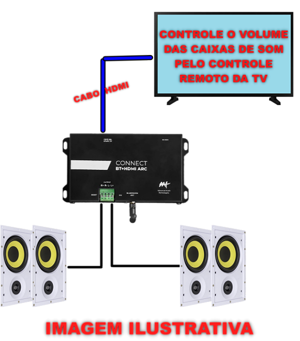 Amplificador AAT CONNECT BT HDMI ARC + 4 Cxs JBL CI Plus 6R