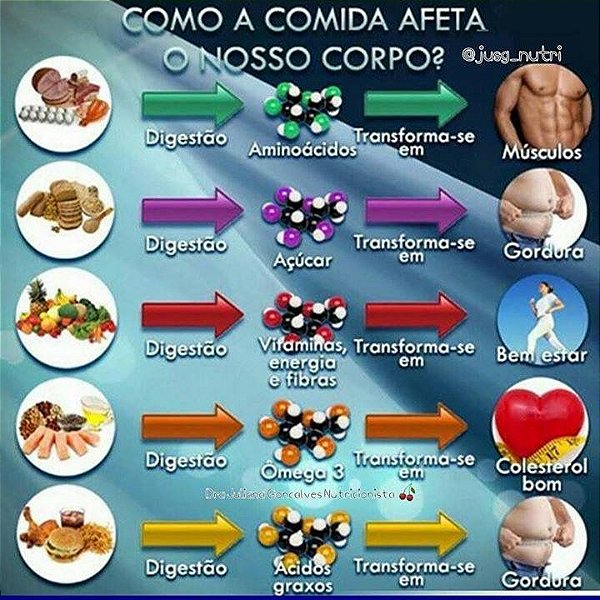 COMBO COM 2 N1   + 1 E-BOOK DE  JEJUM INTERMITENTE(bonus)     frete grátis
