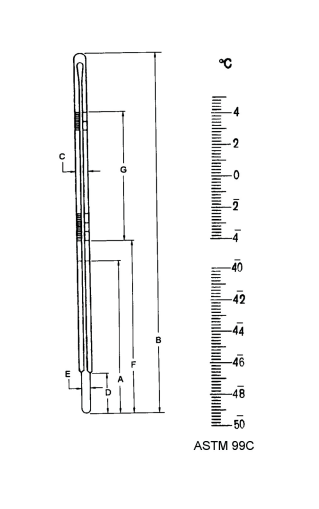 Termômetro ASTM 99F -58+41:0,5 comprimento 300 A 305MM Incoterm 5502.1