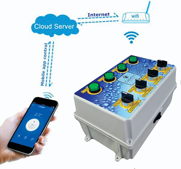 PAINEL DE AUTOMAÇÃO WI-FI - APP E CONTROLE REMOTO 3 BOMBAS 220V - 1 ILUMINAÇÃO RGB 60W 12V